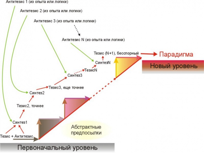 Rozvíjanie novej paradigmy